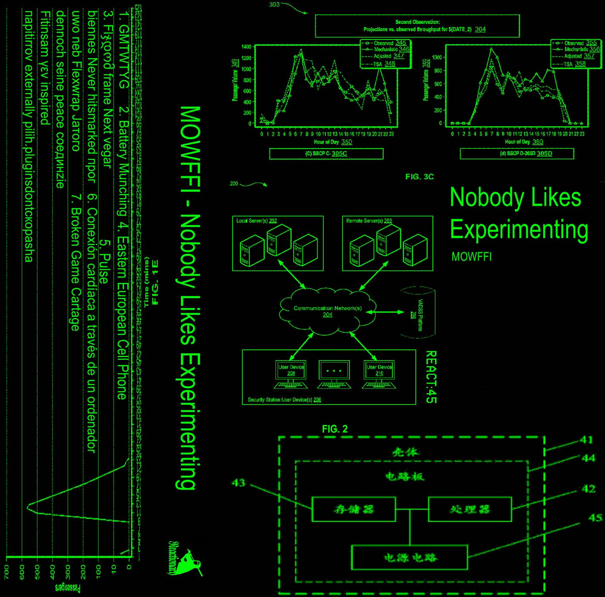 Nobody Likes Experimenting Cover Art